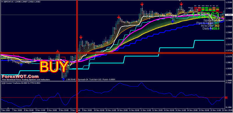 Forex-Kaufman-MTFMA-BUY