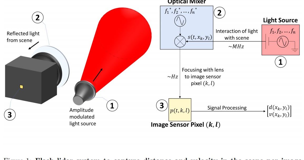 Lidar module. Camsense x1 lidar. Датчик лидар. Принцип работы лидара. Лидар или гироскоп.