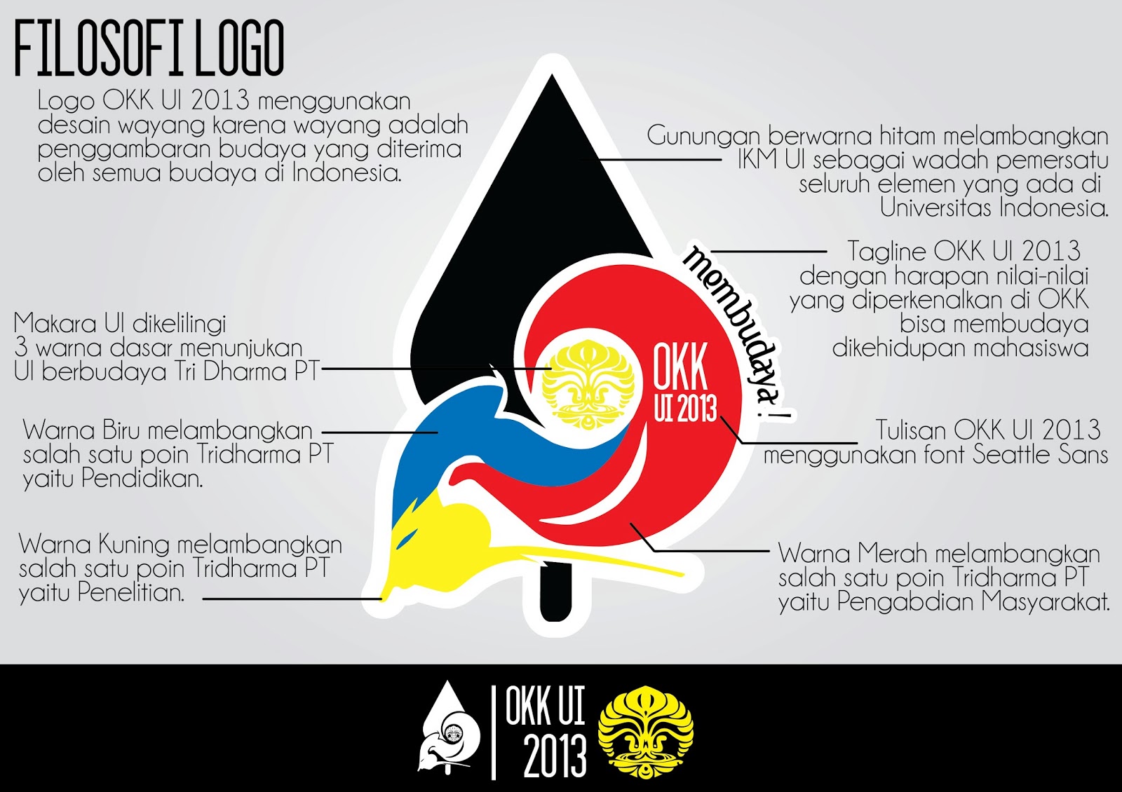 Okk Ui Filosofi Logo Okk Ui