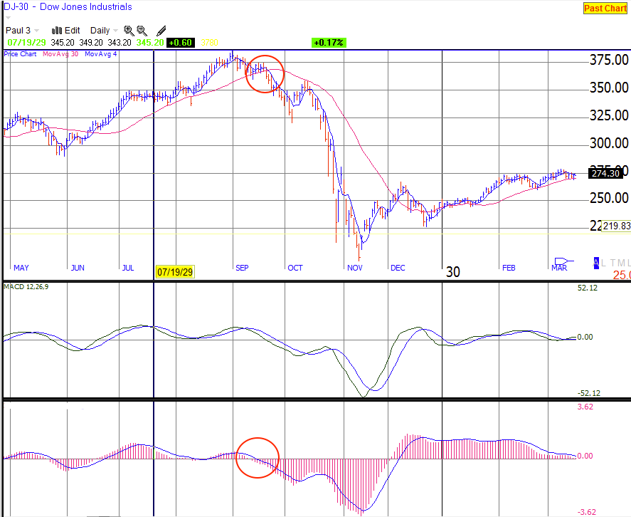 JustSignals: Charts for "Sign of the Bear"