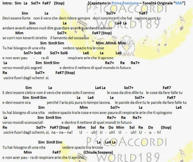 PsicoAccordiWorld189 Noemi Devi Essere Forte [Accordi]