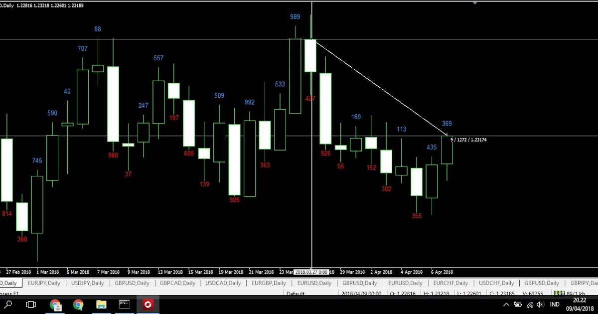 Trade balance forex adalah