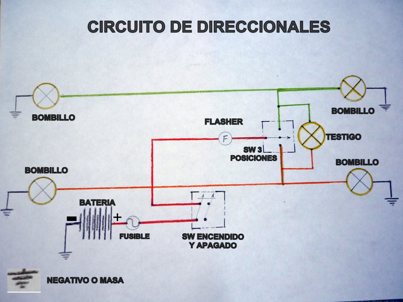 MANTENIMIENTO DE MOTOS: CIRCUITOS ELECTRICOS