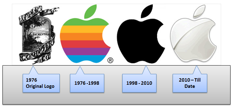 INFO: Amazing facts about Steve Jobs and Apple - latest tech tips