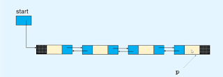 deletion in doubly linked list in data structures