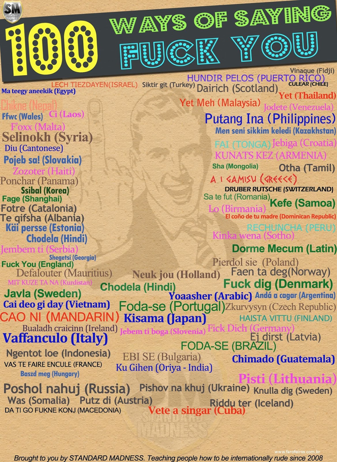 Fuck you in different languages foto 20