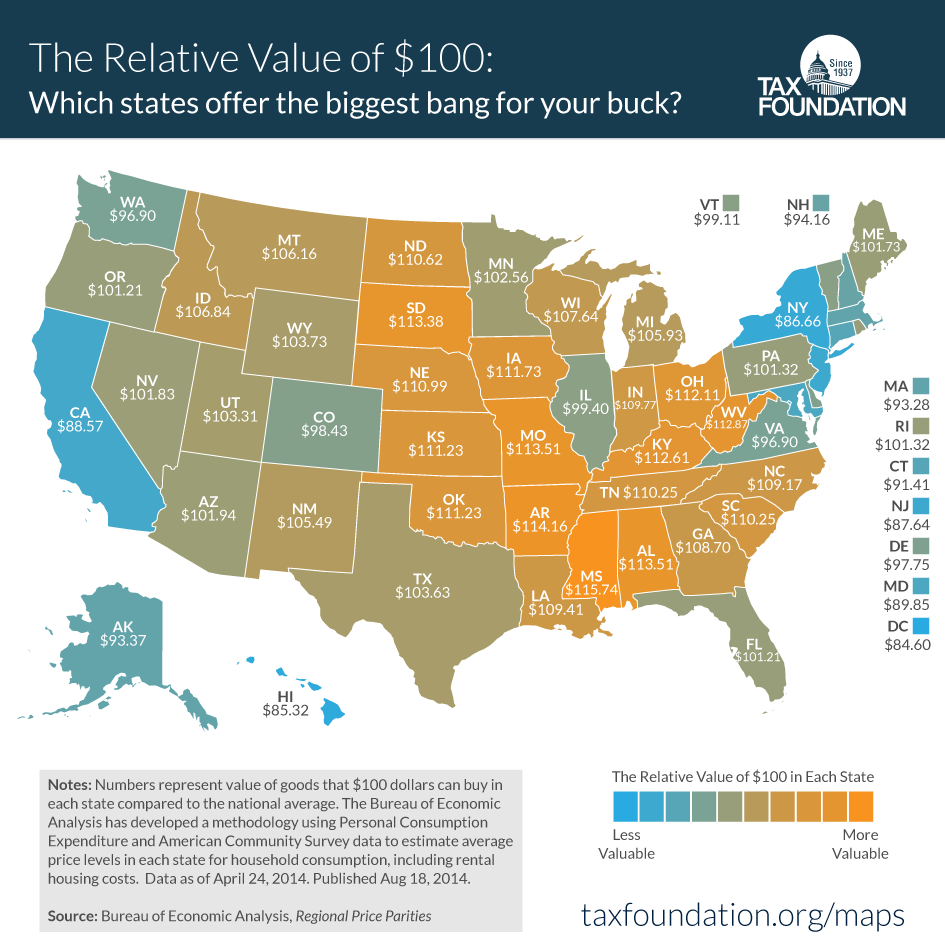 Tax Foundation: Relative Value of $100