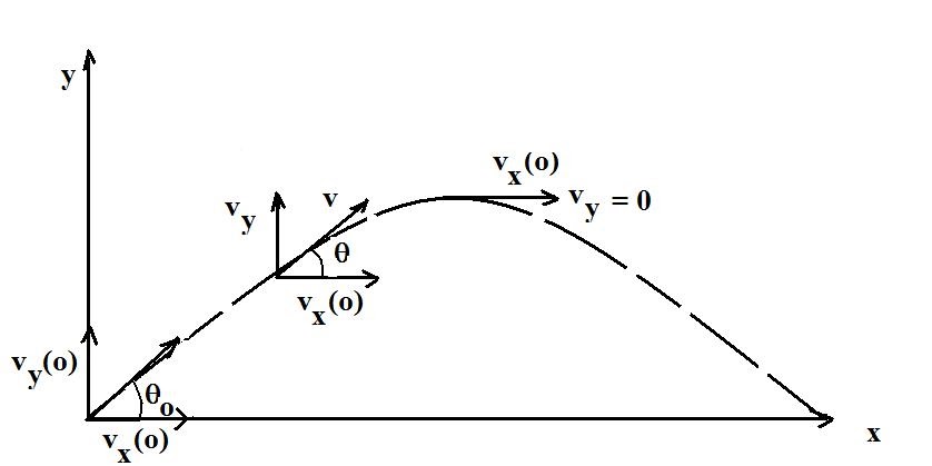 Brane Space Basic Physics (Mechanics) Pt. 8 Ballistic Motion Brane Space Basic Physics (Mechanics) Pt. 8 Ballistic Motion