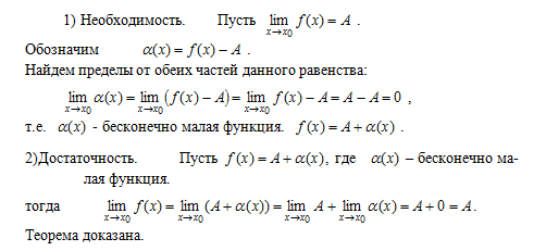 Пример доказательства по определению предела функции Свойство 3 и 11