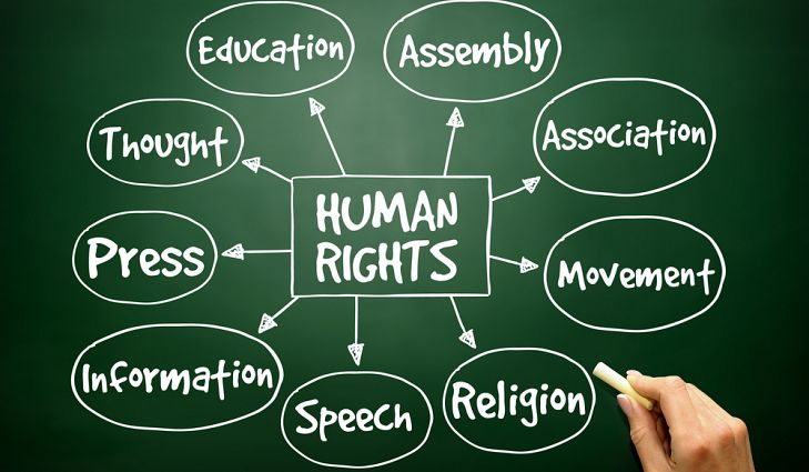 human-rights-aus