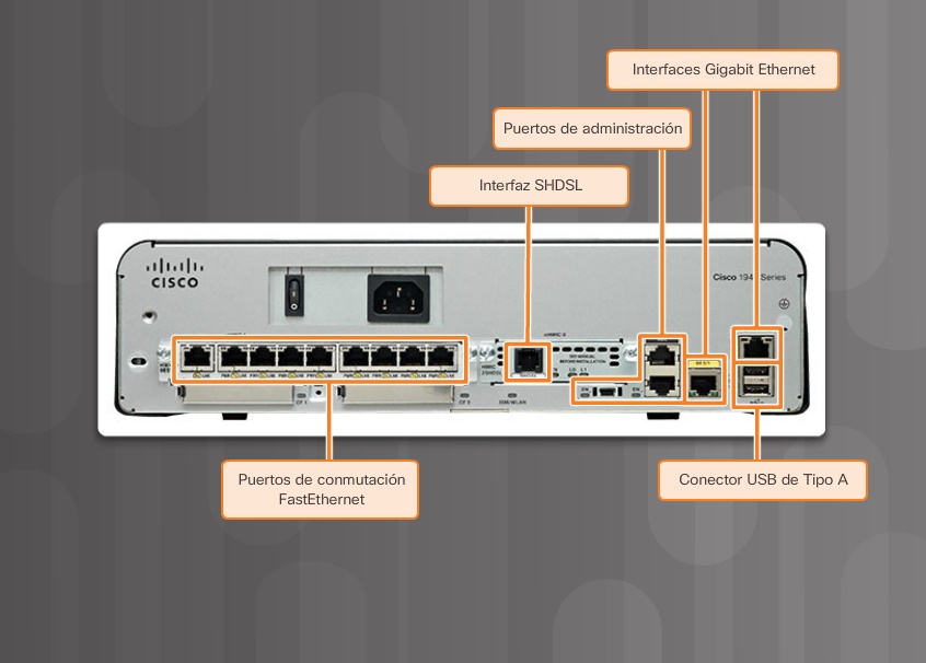 Какие свободные порты. Порты управления маршрутизатора Cisco. Оптический роутер 2 порта Ethernet. Маршрутизатор router0 2911. Интерфейс Gigabit Ethernet в Cisco.