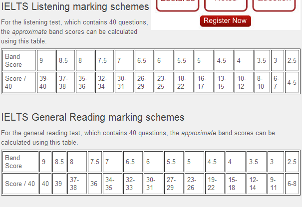 Gretipsforyou ABOUT IELTS International English Language Testing 