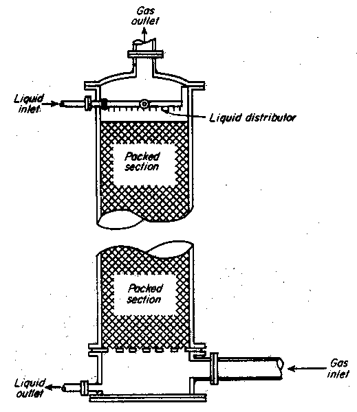 Packed Tower Artikel Teknik Kimia