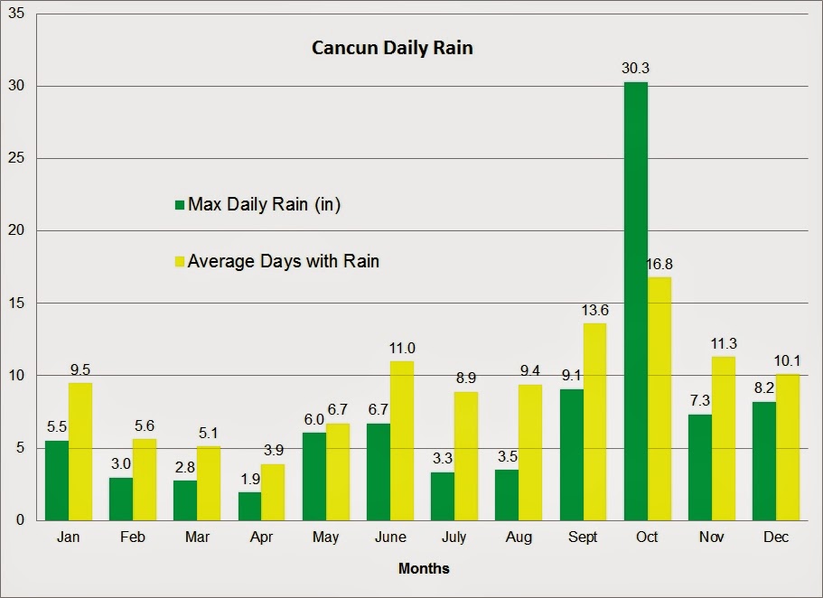 Playa Weatherman's Blog