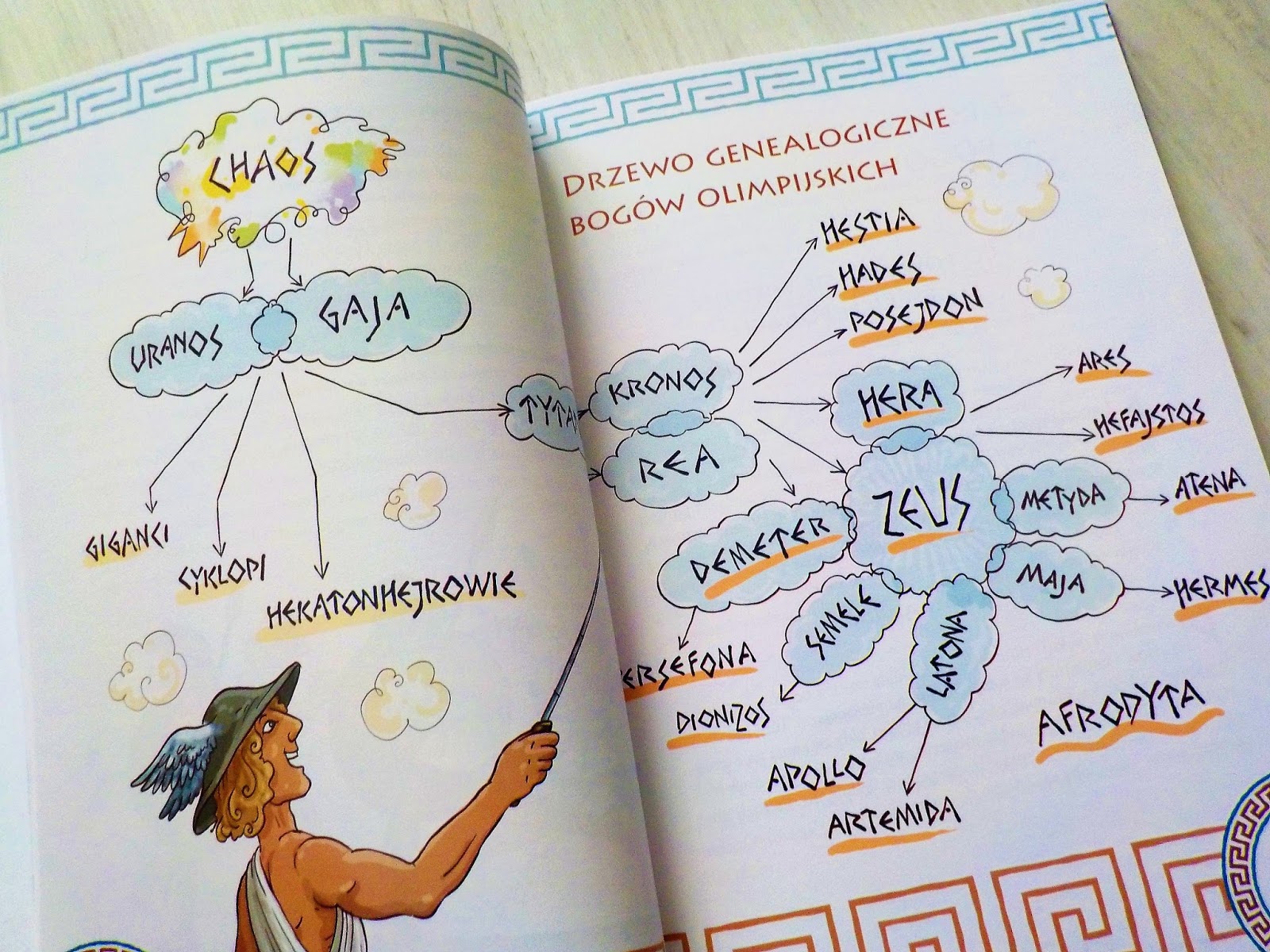 Związki Frazeologiczne Z Mitologii Greckiej Ich Pochodzenie I Znaczenie „Mity greckie dla dzieci” - GREG