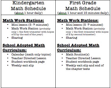 Math Work Stations Chapter 3 - Learning With Mrs. Parker