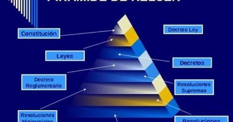 Informática,Gestión de la Información : Piramide de Kelsen