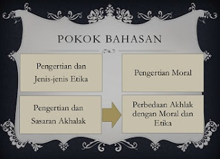 perbedaan etika dan moral beserta contohnya,perbedaan etika dan moral menurut para ahli,contoh etika dan moral,pengertian etika dan moral,persamaan etika dan moral,