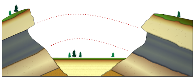 The Principle of Lateral Continuity