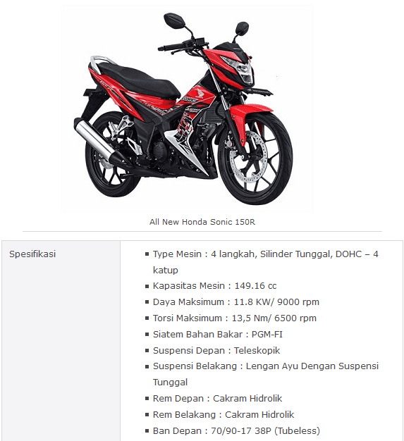Harga & Spesifikasi Model Motor Terbaru Honda di Tahun 2017 5. All New Honda Sonic