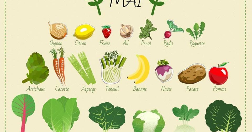 LE CLUB mangeons avec les saisons