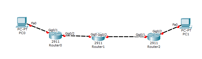 Connected route