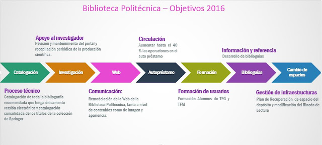  http://biblioteca.uam.es/politecnica/imagenes/Objetivos_2016.JPG