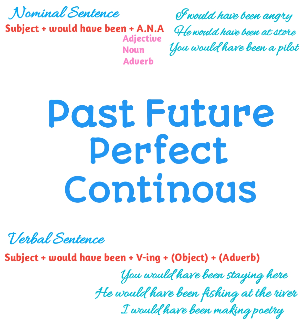 Past Perfect Continous Arti Rumus Time Signal dan Contoh