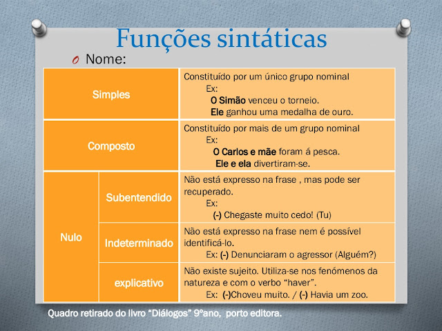 aula de portugues gramatica