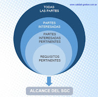 Las partes interesadas en la ISO 9001 El Rincón del Sueko - #rincondelsueko