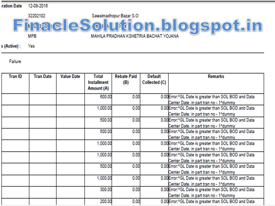 Error GL Date is greater than SOL BOD Date and Data Center Date in RD