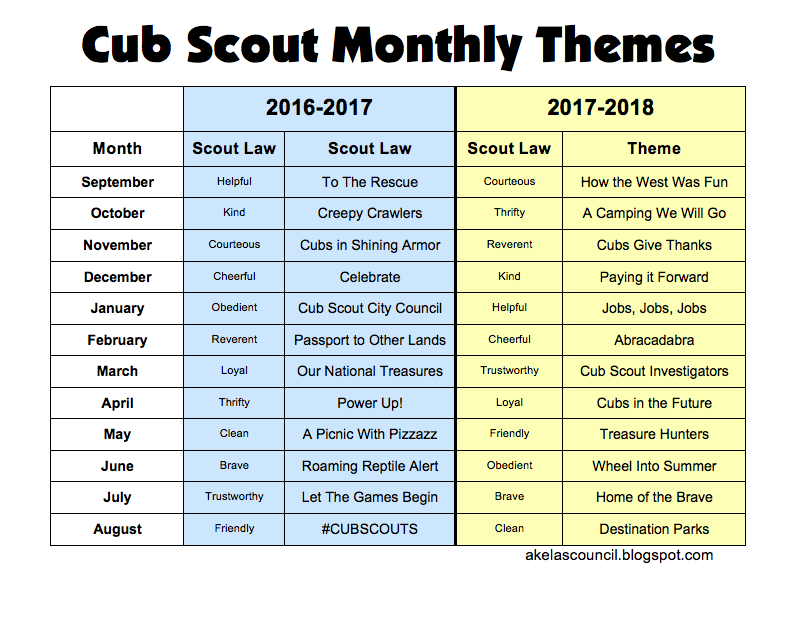 Akela's Council Cub Scout Leader Training Cub Scout Monthly Themes
