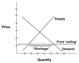 Ashley S Ap Macroeconomics Blog January 2017