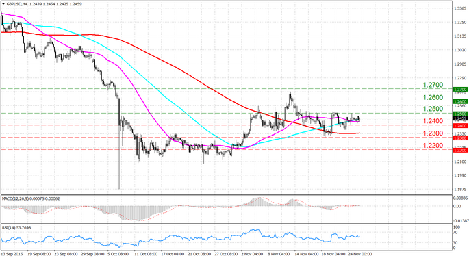 Forex uk terbatas