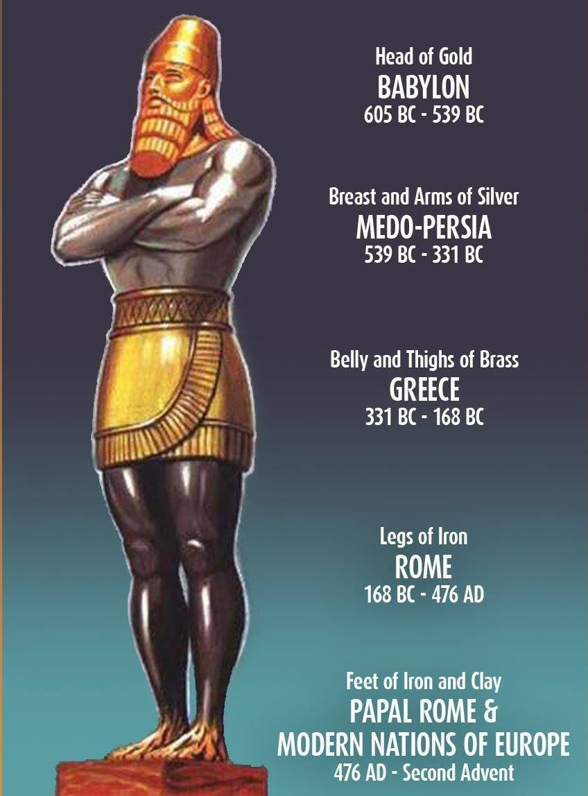 26 best ideas for coloring Nebuchadnezzar Dream Statue