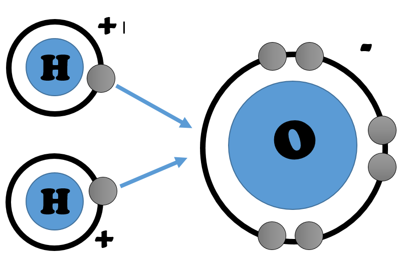enlaces ionicos