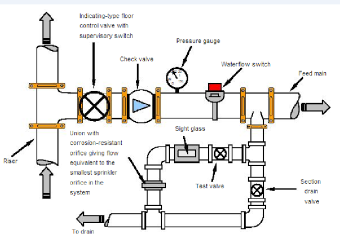 Control valve with. Control valve перевод. регулирующий клапан р fcv-920. Control valve перевод. Control valve перевод.