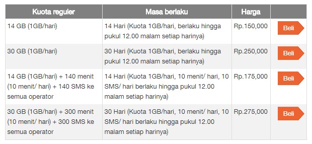 Cara Berhenti Paket Tri SUMO Terbaru 2019 Cara Berhenti Paket Tri SUMO Terbaru 2019