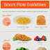 Smart Portions for Your Plate