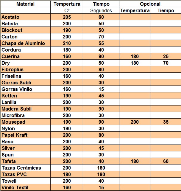 Lista 103+ Foto Tiempo Y Temperatura