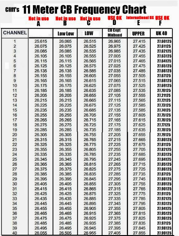 2 Meter Frequency Chart