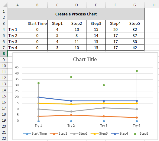 Everyday Excel 1-2-3: Creating a useful Process Chart (Using Excel 2013)
