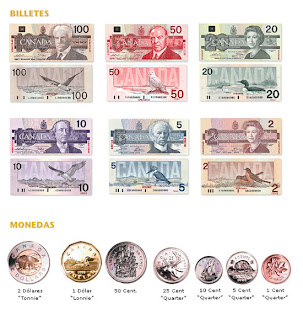 Dolar canadiense - monedas y billetes