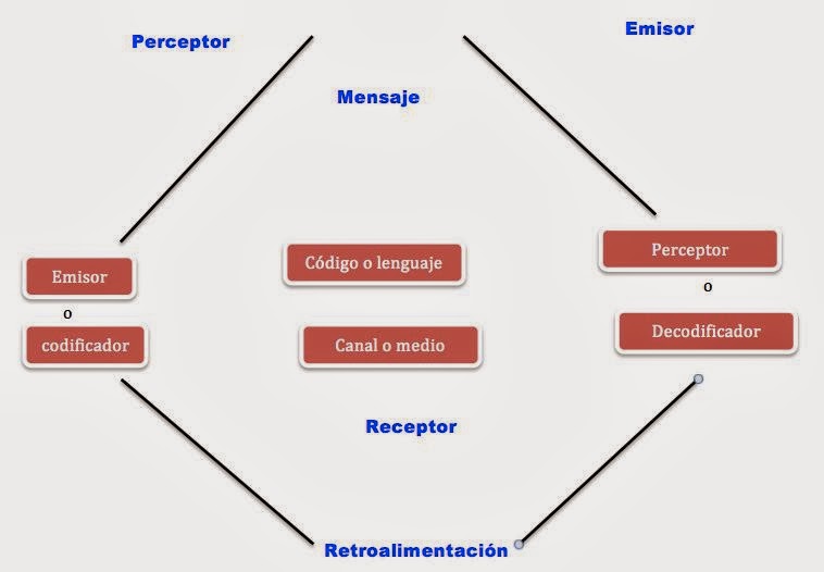 CIENCIAS DE LA COMUNICACION JUAN CARLOS: CIENCIAS DE LA COMUNICACION