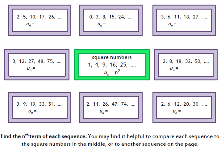 Resourceaholic: New GCSE: Sequences