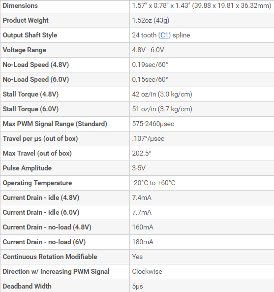 Bienvenidos al blog de Informática! Uso del Servo Motor