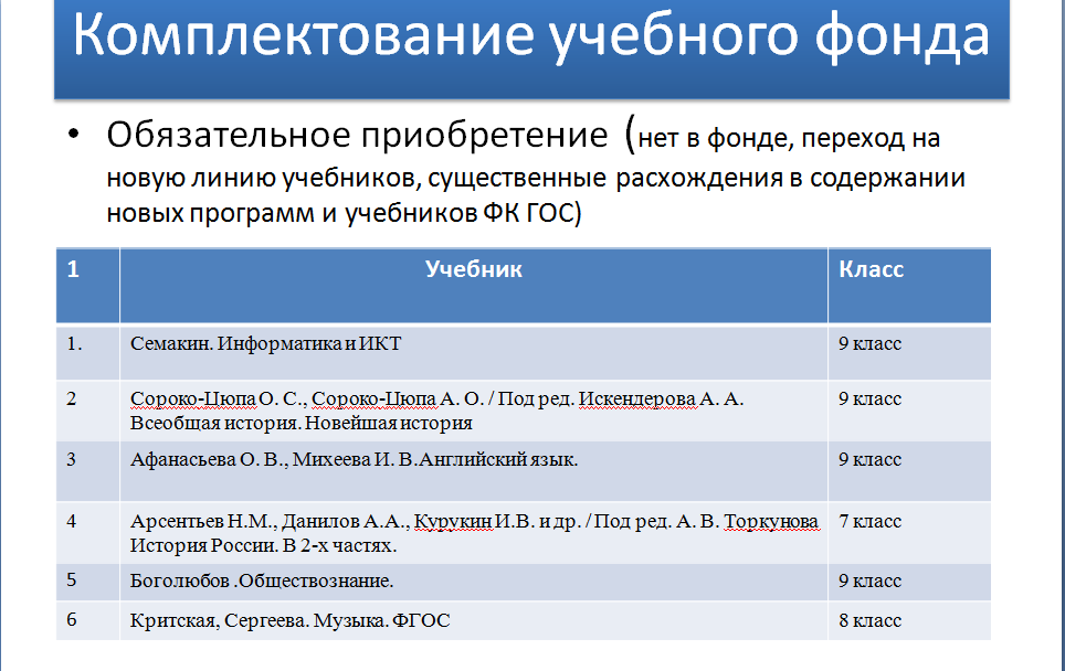 Учебные пособия в федеральном перечне учебников. Об использовании учебников 2022. Об использовании учебников 2022. Об использовании учебников 2022. Об использовании учебников 2022.