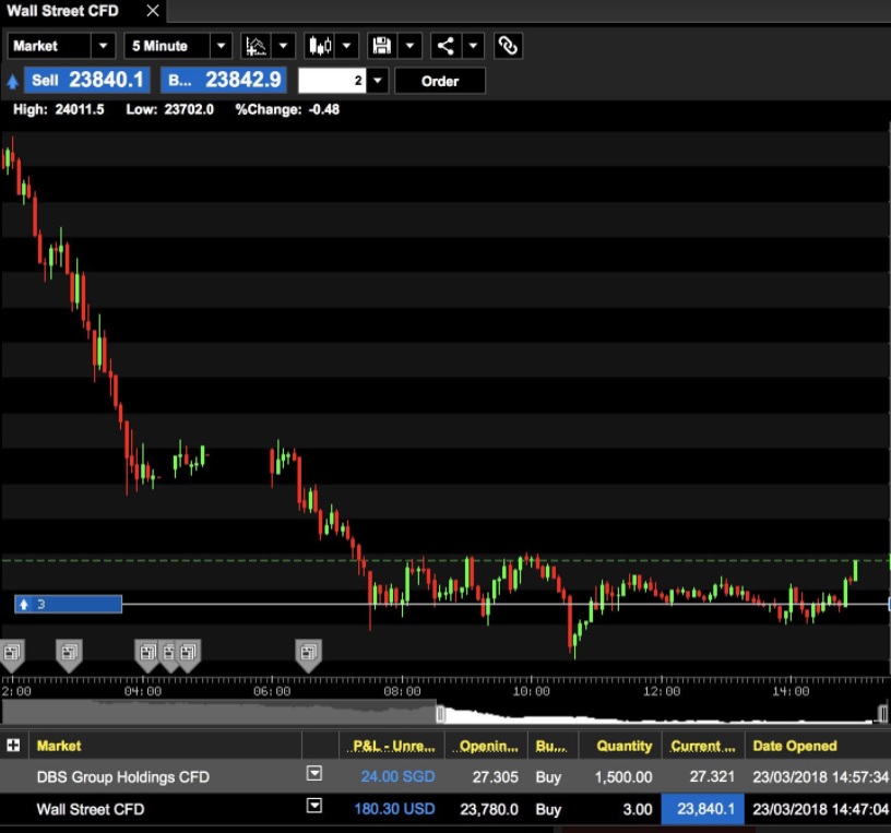 Stock Market BestKept Secrets Intraday Trading 800 in 2 Hours