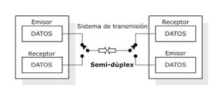 Fundamentos de Redes y Comunicaciones: noviembre 2012