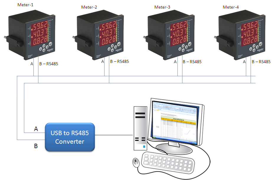 Worlds Simplest Energy Monitoring and Auditing Software